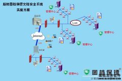 圖文檔加密軟件（網絡版）