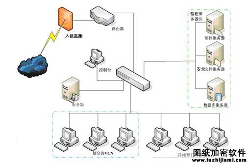 加密軟件政府行業(yè)解決方案