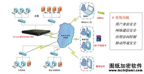 圖紙加密金融行業(yè)解決方案