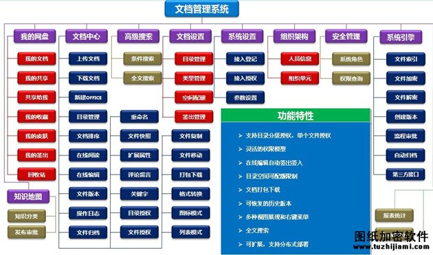文檔管理軟件企業版功能列表